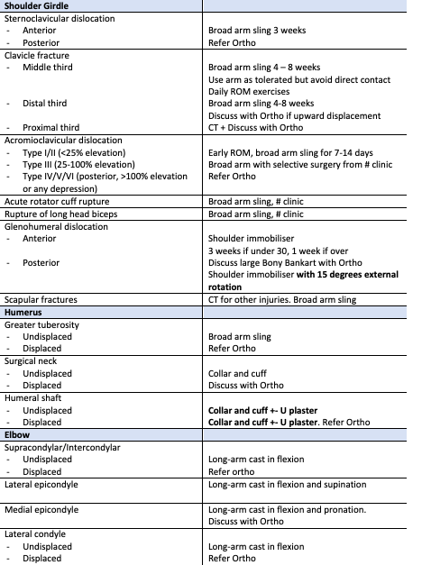 Fracture Quick Guide Critical Care Collaborative